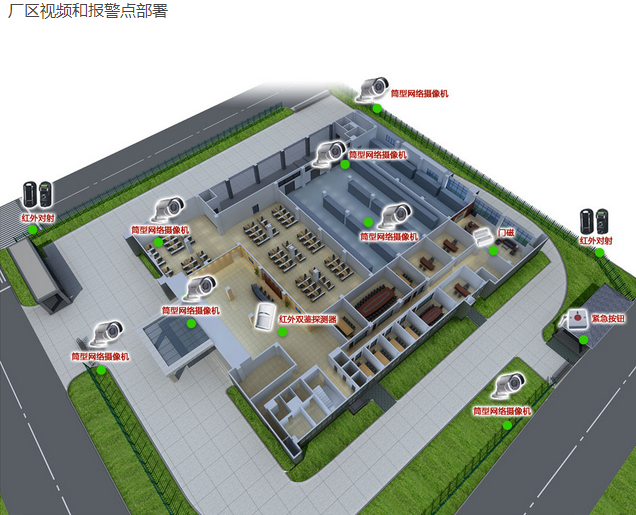 厂区商铺和企业安防部署